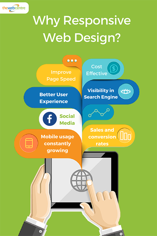 Infographic why responsive website design